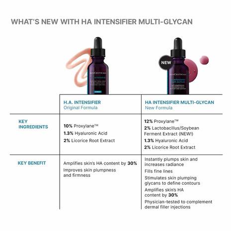 Hyaluronic Acid Intensifier Multi-Glycan - Image 4